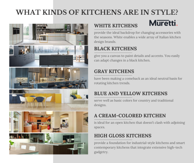 What Kinds of Kitchens Are in Style 768x644