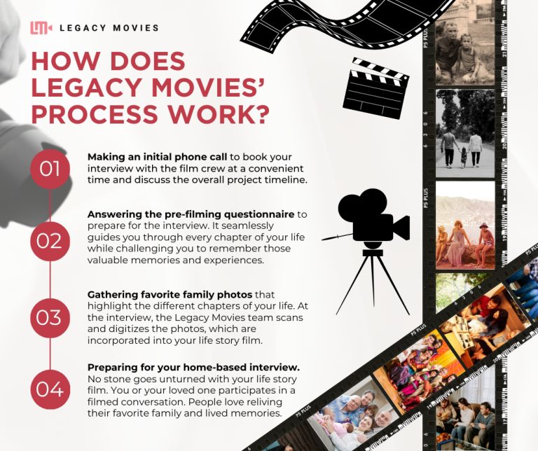 how does legacy movies process work 768x644