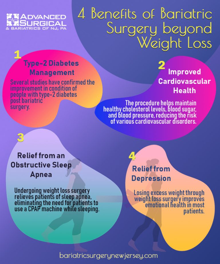 4 Benefits of Bariatric Surgery beyond Weight Loss 768x922