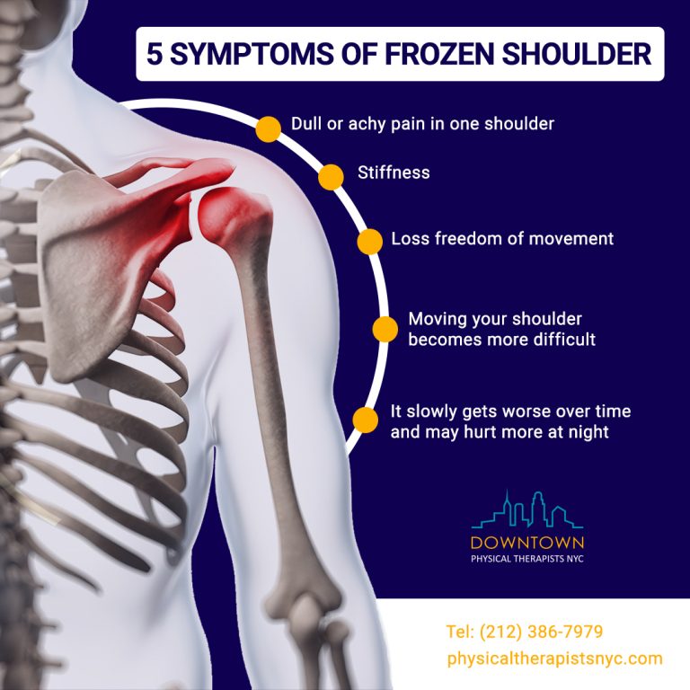 5 Symptoms of frozen shoulder 768x768