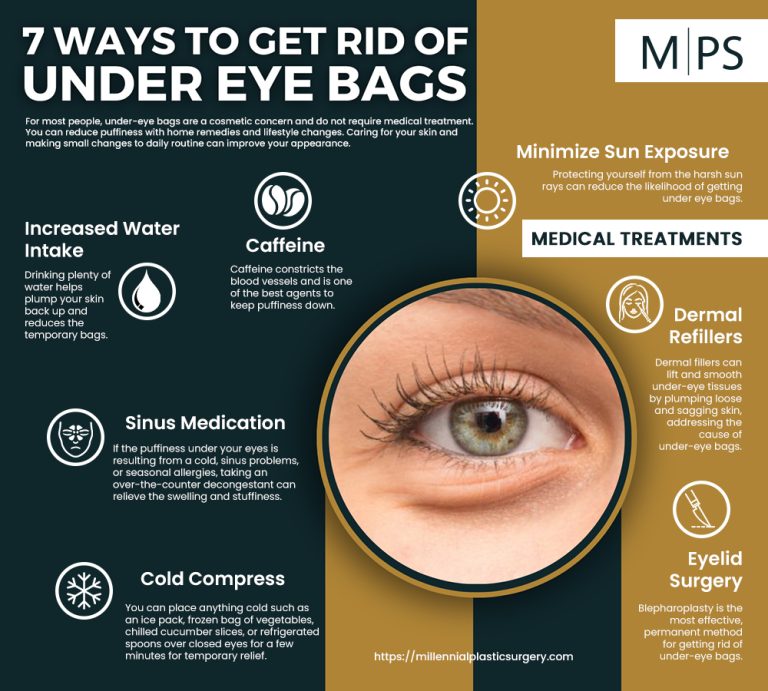 7 Ways to Get Rid of Under Eye Bags 768x691