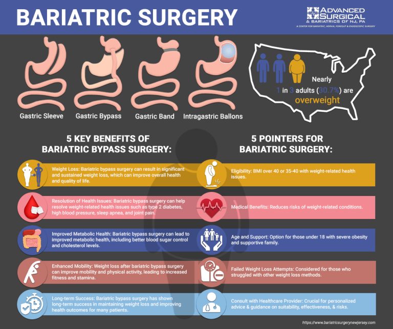 Bariatric Surgery 768x643