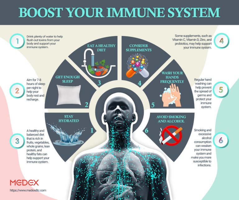 Boost your immune system 768x643
