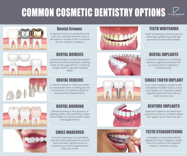 Common Cosmetic Dentistry Options 768x643