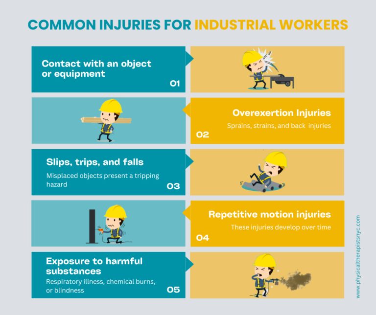 Common injuries for industrial workers 768x644