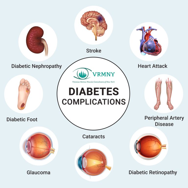 Complications Of Diabetes 768x768