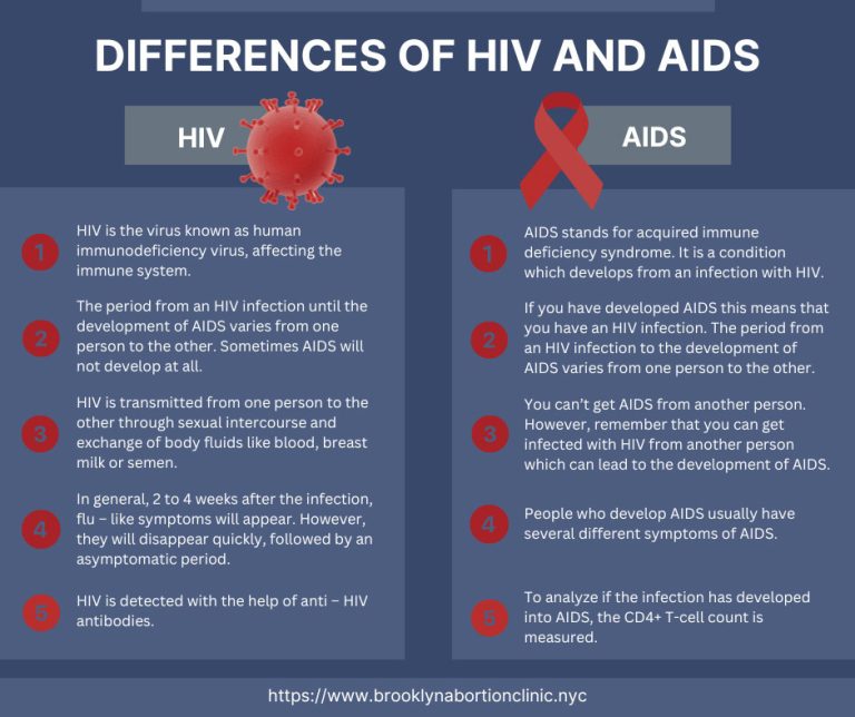Differences of HIV and AIDS 768x644