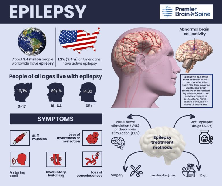 Epilepsy 1 768x643