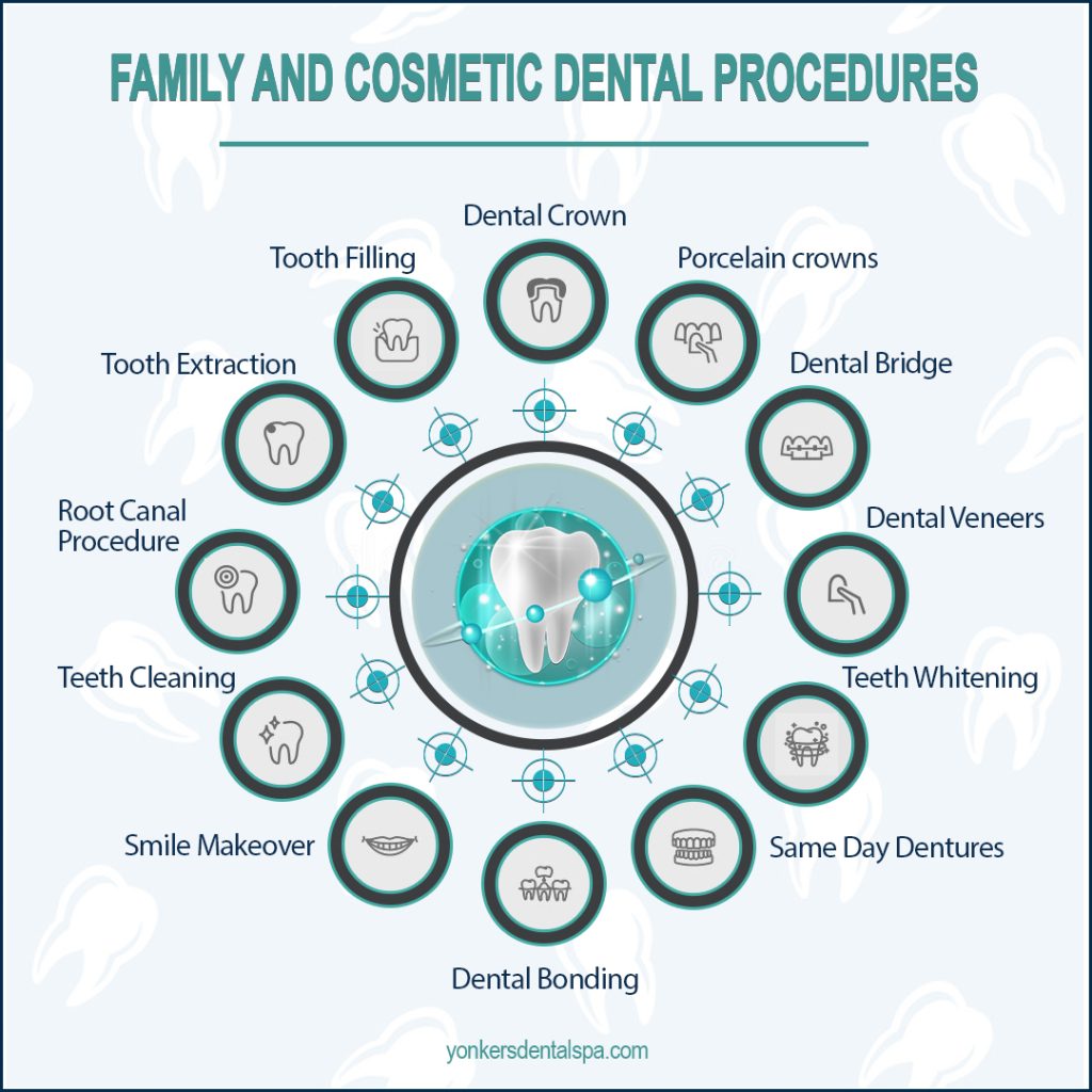 FAMILY-AND-COSMETIC-DENTAL-PROCEDURES