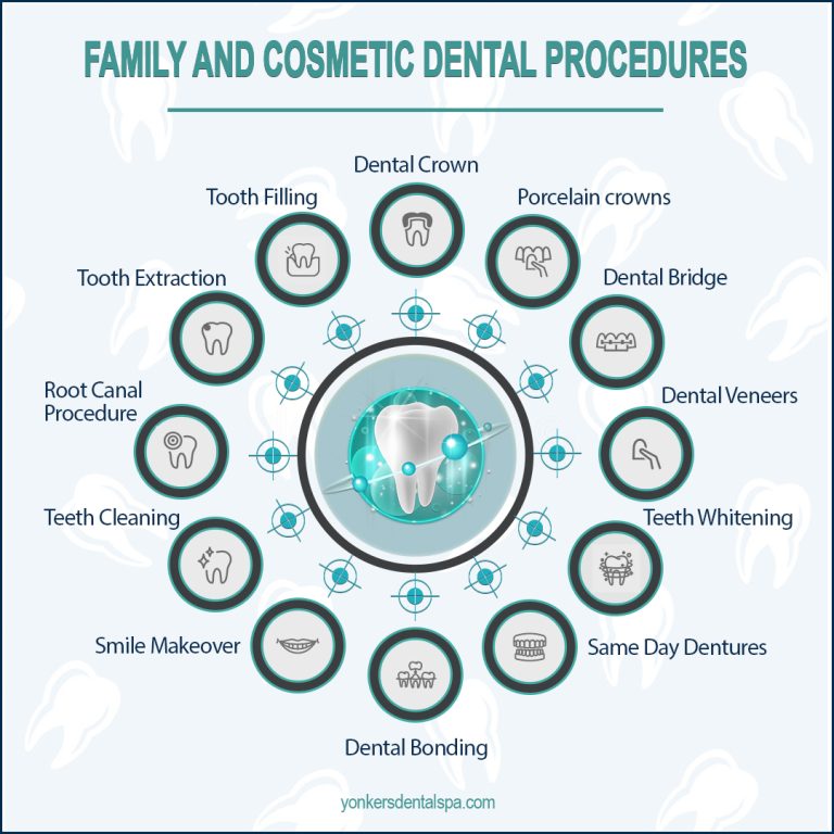 FAMILY AND COSMETIC DENTAL PROCEDURES 768x768