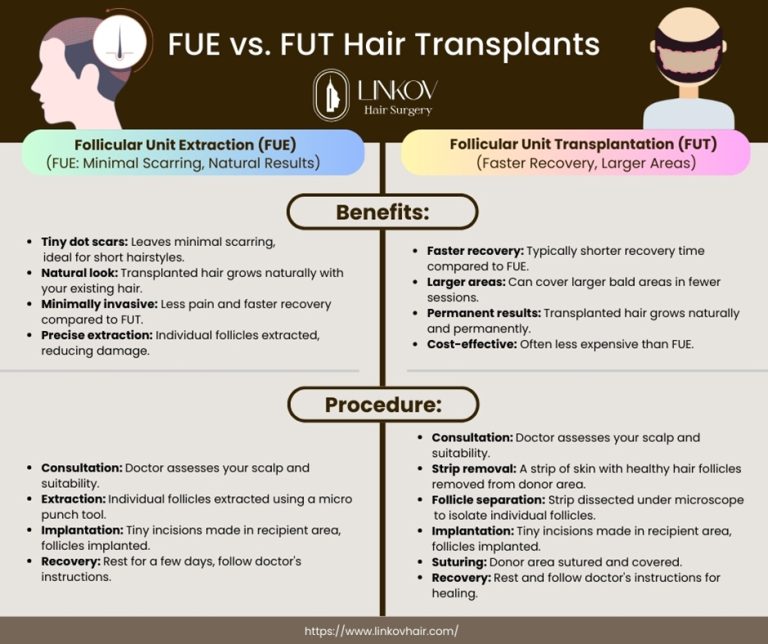 FUE vs FUT hair transplants 768x644