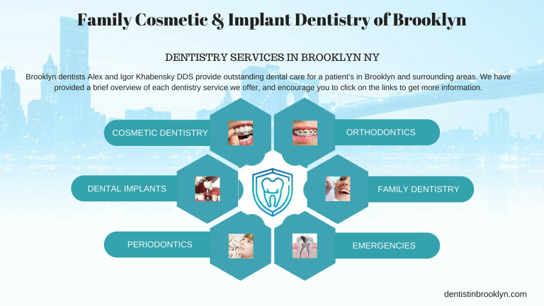 Family Cosmetic   Implant Dentistry of Brooklyn 1 768x432