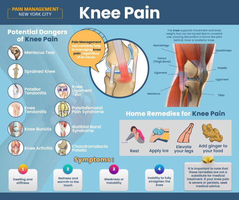 Knee Pain 1 768x643