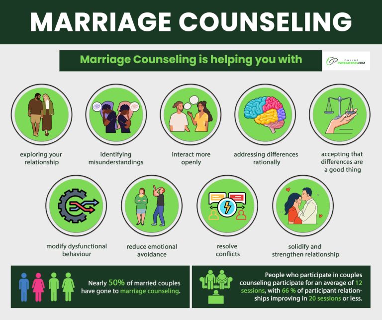 Marriage Counseling 768x643