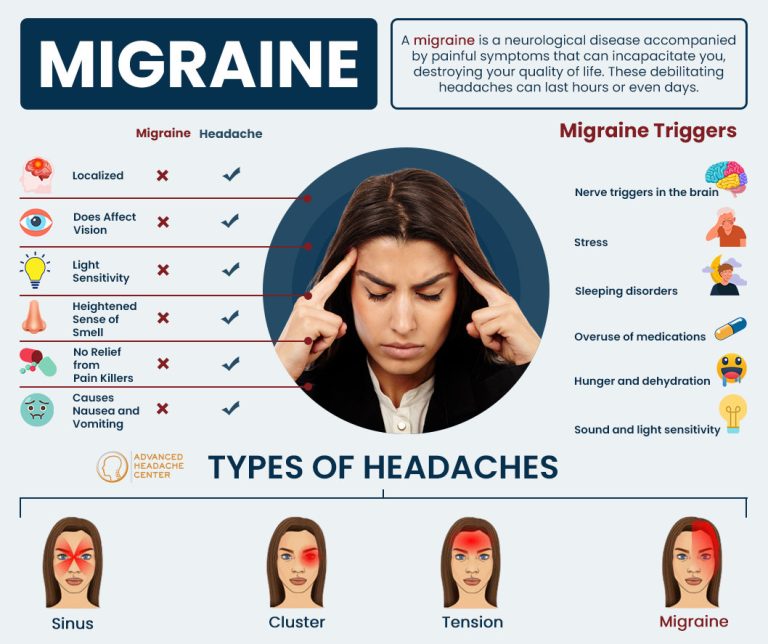 Migraine Triggers 768x644