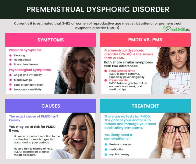 Premenstrual Dysphoric Disorder 768x643