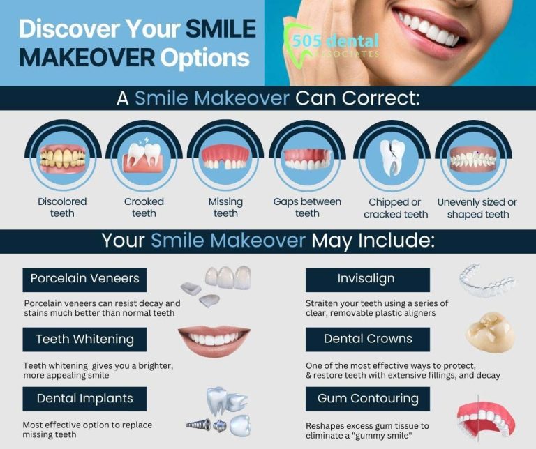 Smile Makeover Options 768x644