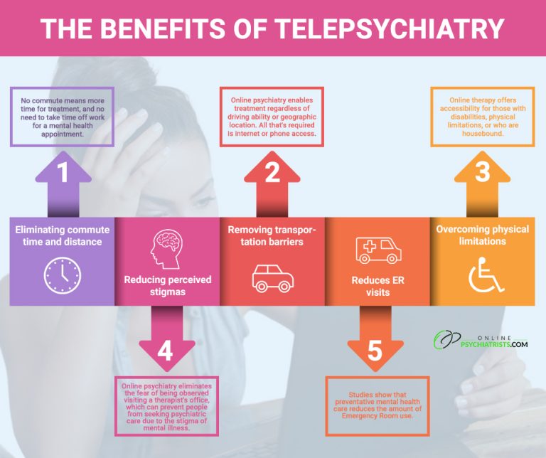 The Benefits of Telepsychiatry 768x644