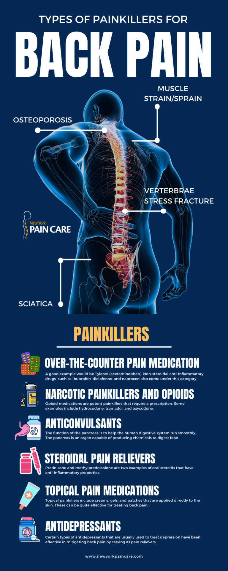 Types of Painkillers for Back Pain 768x1920