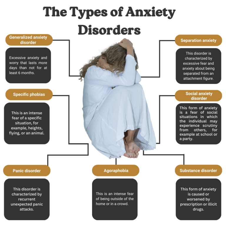 Types of anxiety disorders 768x768