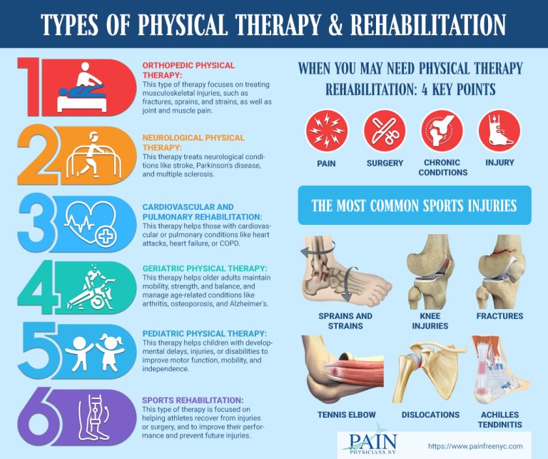 Types of physical therapy rehabilitation 1 768x643