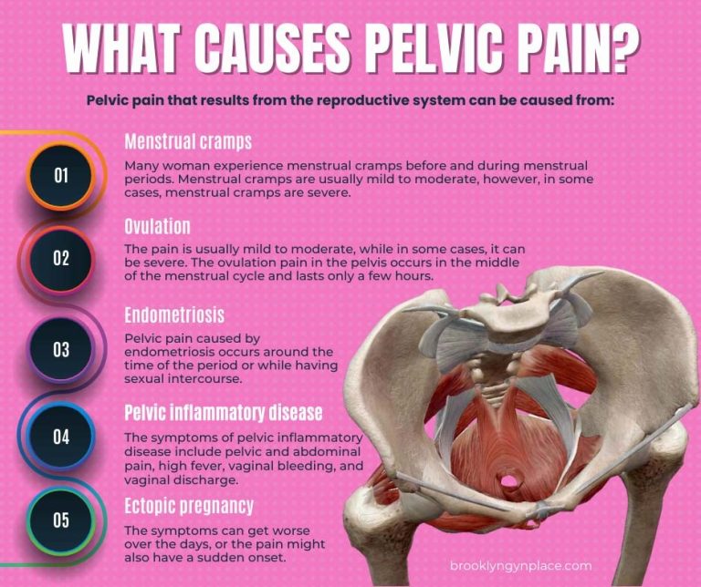 What Causes Pelvic Pain 768x644