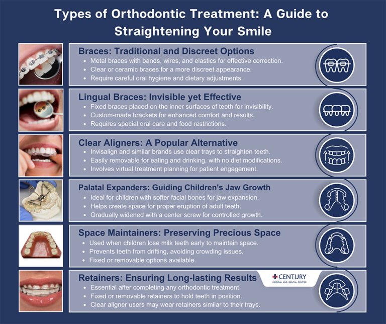 orthodontic treatment 768x644