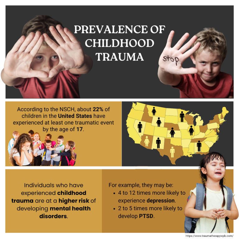 prevalence of childhood trauma 768x768