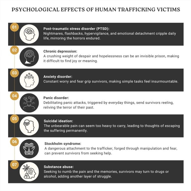 psychological effects of human trafficking victims 768x768