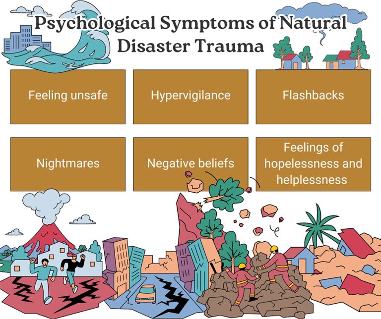 psychological symptoms of natural disaster trauma 768x644