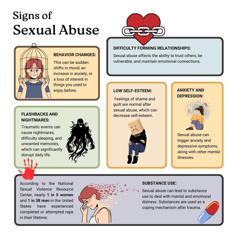 signs of sexual abuse 768x768