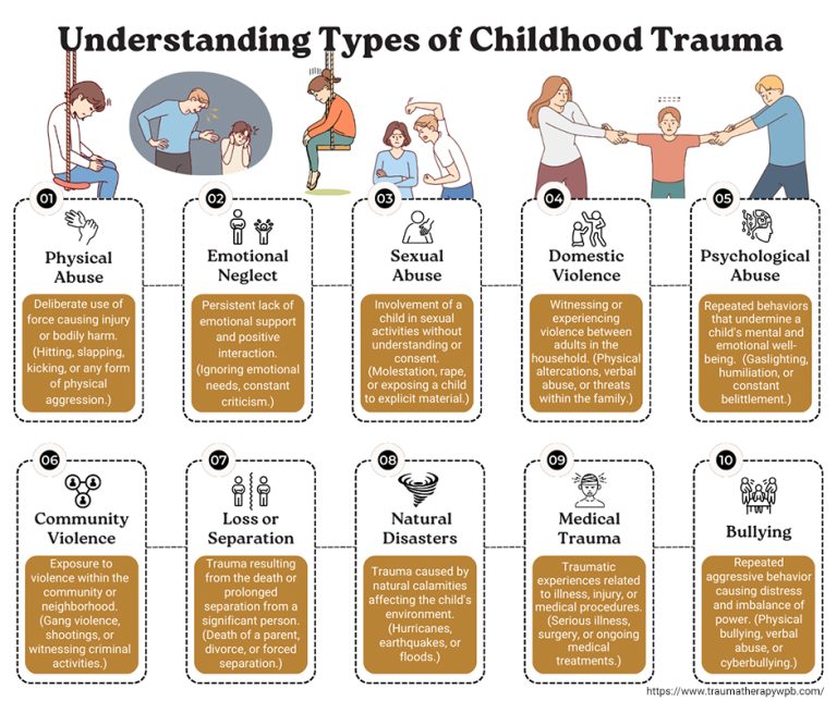 understanding types of childhood trauma 768x644