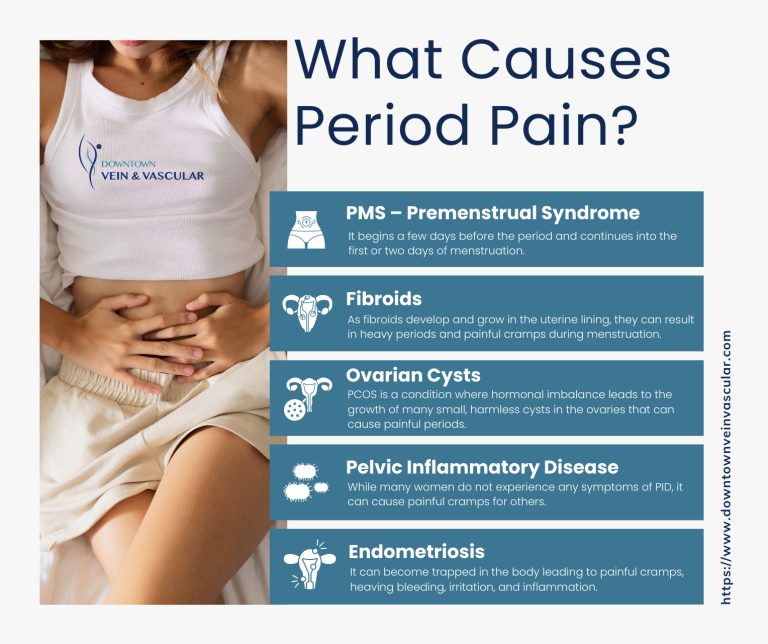 what causes period pain 768x644