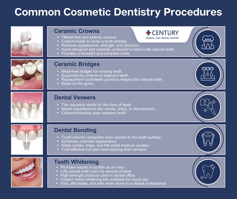 сommon сosmetic dentistry procedures 1 768x644