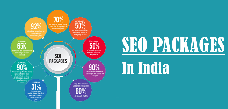 seo packages banner